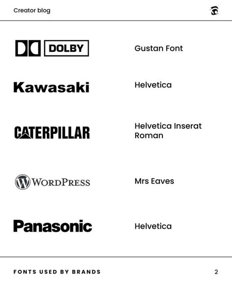Famous Brand Logos With The Fonts They Use The Schedio