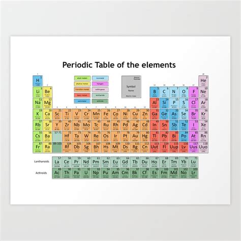 Periodic Table Of Elements Art Print By Bekim Art Society6