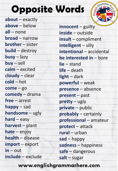 Most Important Opposite Words In English Antonym Opposite Words Antonym