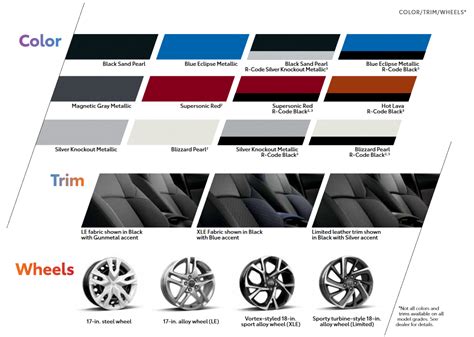 Toyota C Hr Paint Codes And Color Charts