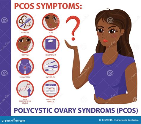 PCOS Symptoms Infographic Women Health Stock Vector Illustration Of Ovary Gynecology