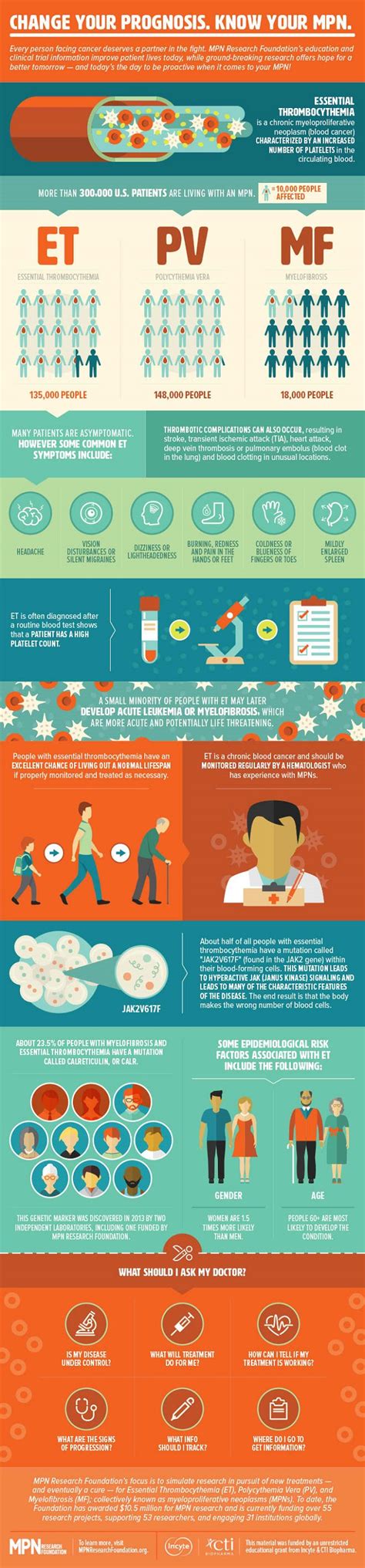 10 Common High Platelet Count Symptoms