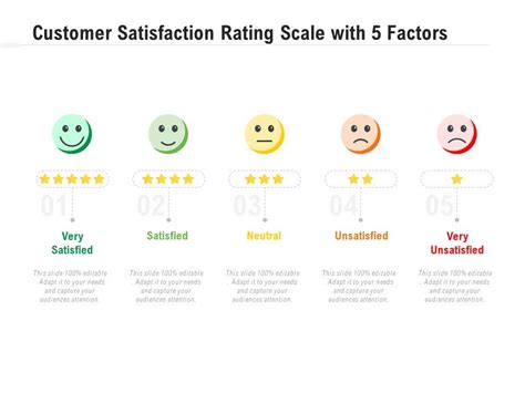 Customer Satisfaction Rating Scale With 5 Factors Powerpoint