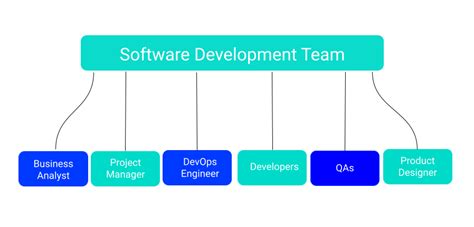 Software Development Team Roles