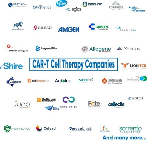 Global Database of CAR-T Cell Therapy Companies, 2021