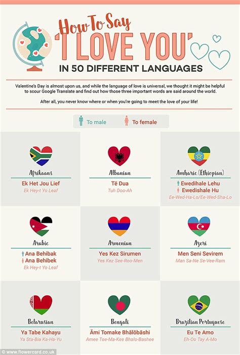 ¡aprende A Decir Te Amo En 50 Idiomas Diferentes — Fmdos