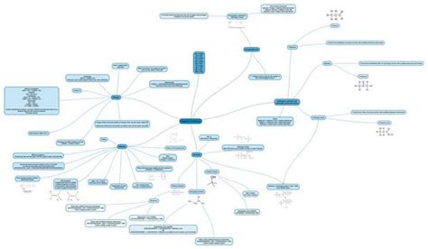 Matriculation Organic Chemistry Mind Map Addy S Life As Diyana Summary Of Semester