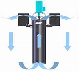 Aerator Well Water Treatment Images