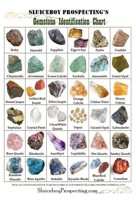 Pack Of 2 Gemstone Identification Charts Minerals And Gemstones