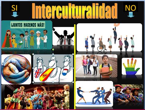 La Interculturalidad Es El Proceso De Comunicación E Interacción Entre