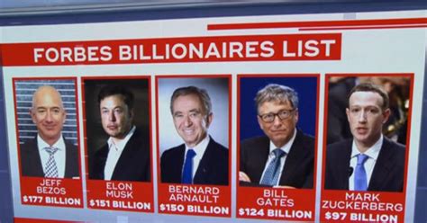 Forbes Lists 2755 Wealthiest Billionaires In The World Cbs News