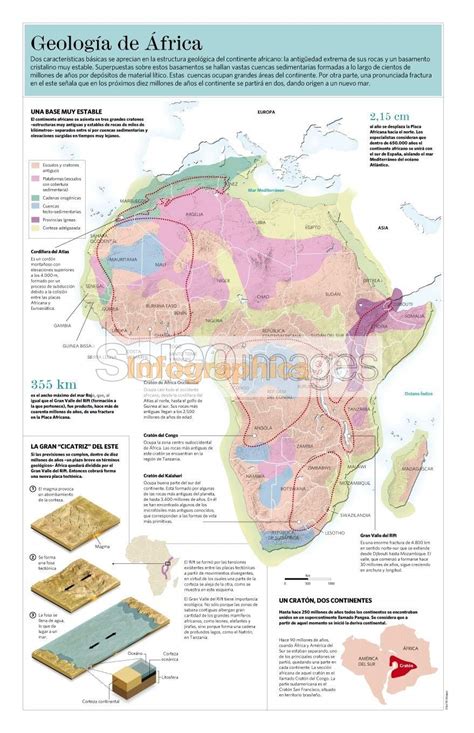 Infographics Geology Of Africa Infographics90