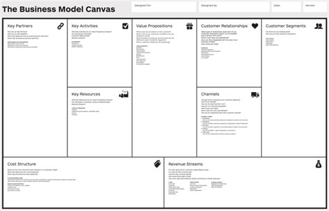 Key Partners Business Model Canvas Example Business Modelling