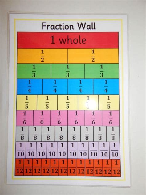 Fraction Wall A4 Numeracy Poster Ks2ks3 Numeracy
