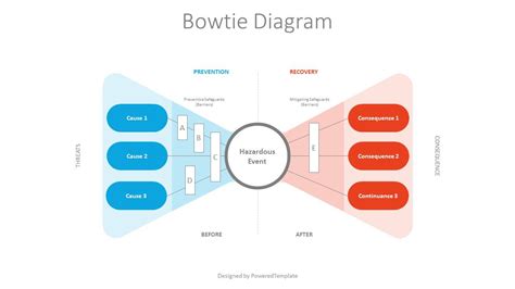 Bow Tie Diagram For Risk Management Free Presentation Template For