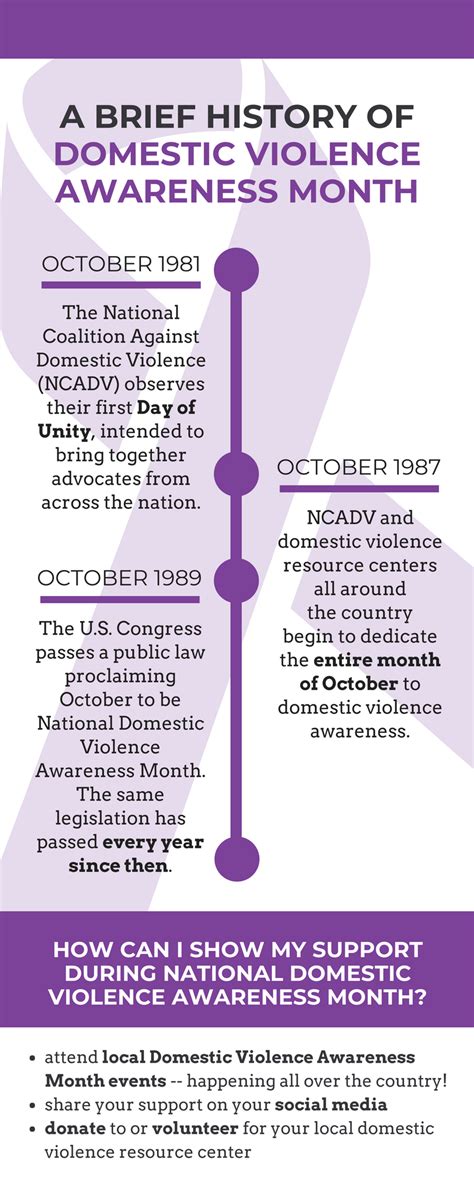 Domestic Violence Awareness Month Center For Prevention And Outreach