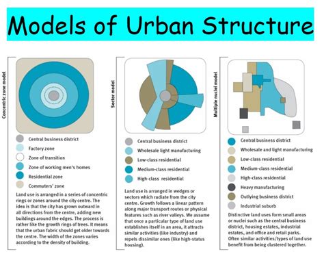 Multiple Nuclei Model Example City