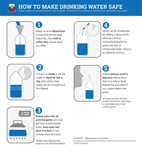 How To Make Drinking Water Safe Flickr Photo Sharing