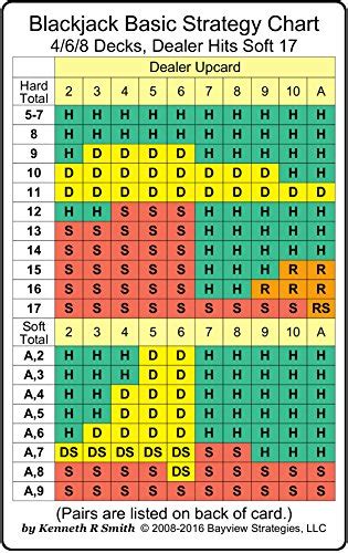 Blackjack Basic Strategy Chart 468 Decks Dealer Hits Soft 17