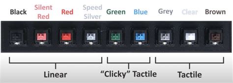 Cherry Mx Keyboard Switches Explained Red Brown Blue White And