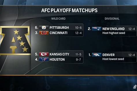 Nfl Playoff Schedule Afc Bracket Has Chiefs Facing Texans Broncos Are
