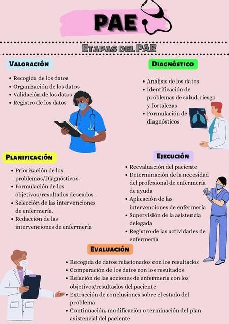Etapas Del PAE UDocz Auxiliar De Enfermeria Diagnosticos De Enfermeria Cosas De Enfermeria