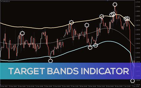 Target Bands Indicator For Mt4 Download Free Indicatorspot