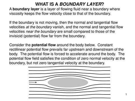 Ppt What Is A Boundary Layer Powerpoint Presentation Free Download