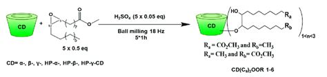 Scheme 2 Opening Reaction Of Methyl Oleate Epoxide By Cds Using Ball