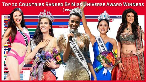 Top 20 Countries Ranked By Miss Universe Award Winners 1952 2019