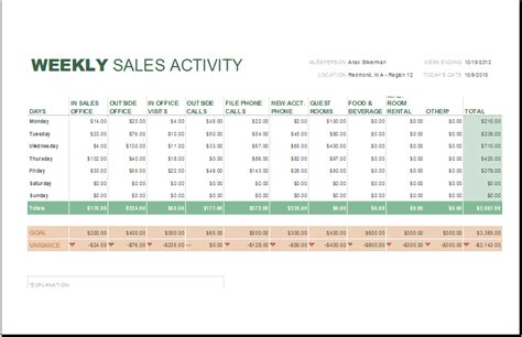 Excel Sales Report Sample Excel Templates
