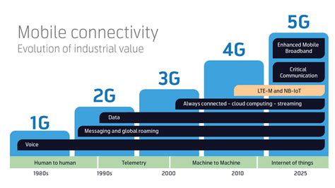 Understanding Cellular Iot Connectivity In Gps Tracking