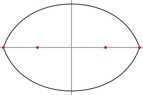 Geometry To Find Area Of The Curves That Are Extension Of Ellipse