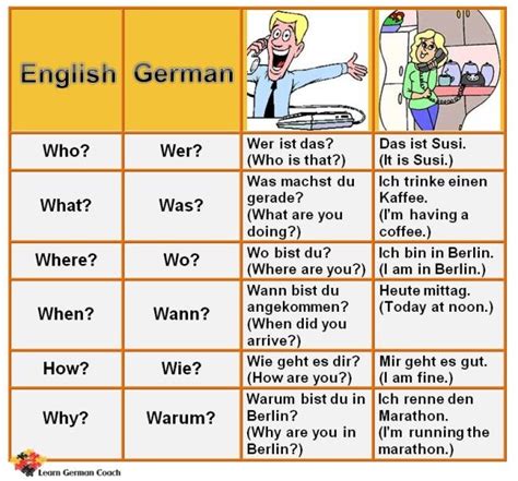 Learn German German Language Study German