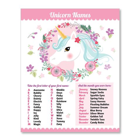 Unicorn Name Game Sign And Name Labels Whats Your Unicorn Name Game