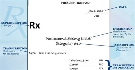 A Pharmacists Notes What Is A Correct Prescription