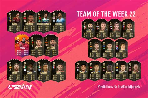 Conceptmy fifa 21 icons prediction (i.redd.it). FIFA 19 TOTW 22: Die Predictions zum Team der Woche 22 in FUT