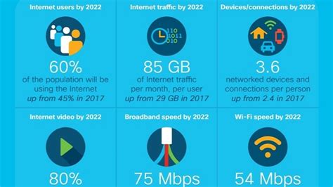 What Internet Use Will Look Like In 2022 Pcmag