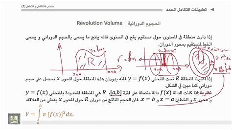 حساب التفاضل و التكامل 2 الوحدة 2 تطبيقات التكامل المحدد التطبيق