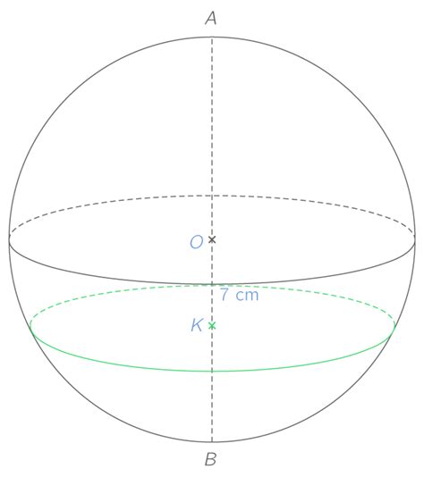 Calculer Le Rayon D Une Sphère A Partir Du Volume - Déterminer le rayon d'une section plane et d'une sphère - 3e