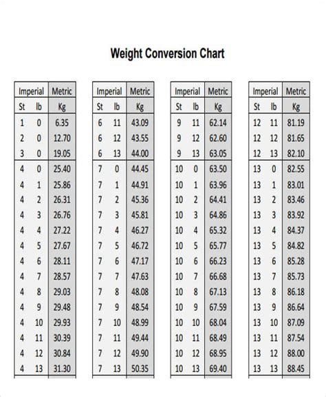 Free Printable Weight Conversion Chart Free Printable Templates