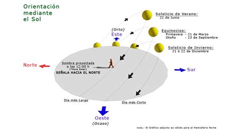 ¿sabes Realmente Por Dónde Sale El Sol La Respuesta Que No Esperas