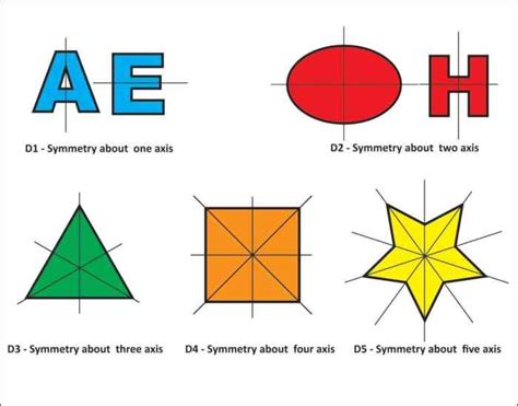 Class 6 Symmetry And Practical Geometry Basics Problems And Solved