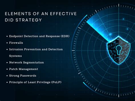 Enhanced Cybersecurity With Defense In Depth Did