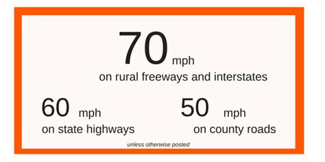 Speed Limit Is 70 Mph In Washington State But That May