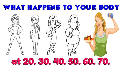 What Happens To Your Body After Years Ouestny Com