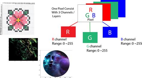 Basic Image Processing In Python Part 1 Codementor