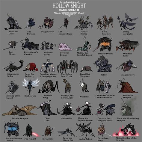 Dark Souls 2 Bosses As Hollow Knight Characters Hollowknight