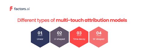 7 Types Of Attribution Models With Examples