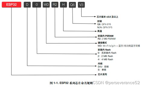 Esp32硬件参考详细说明esp32 D0wd外围电路 Csdn博客